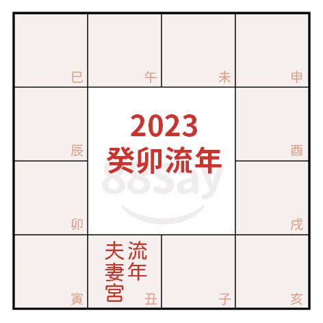 流年夫妻宮2023|【88Say紫微斗數年運】2023癸卯年感情婚姻運（上）